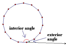 Interior and exterior angle of a 15-gon
