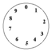 A clock showing digits 0-9