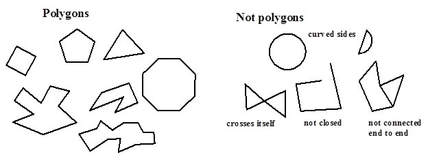 grouping polygons in cheetah3d