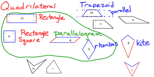 two pairs of parallel sides