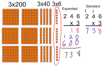 base 10 blocks showing 3x246