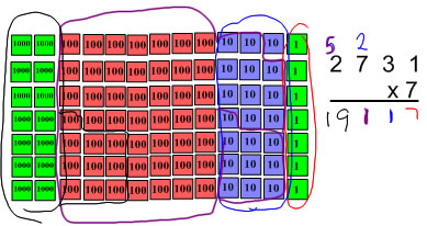stamp game representation of multiplying a number in the thousands by a 1-digit number