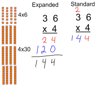 base ten blocks showing 4x36