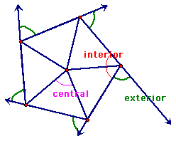 All Polygons Have Interior And Exterior Angles