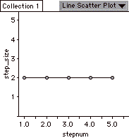 step size graph