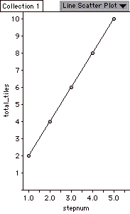 y=2x graph