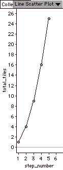 graph of square numbers