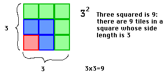 squares as an array