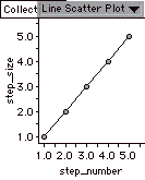 Graph of n