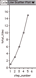 graph of total number of tiles