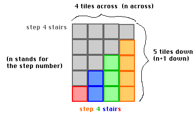 two stairs put together to make a rectangle