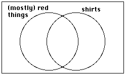 sample 3: intersection of red things and shirts