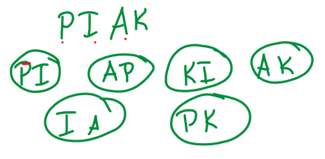 Objects P I A and K, Bunches P and I, A and P, K and I, A and K, I and A and P and K