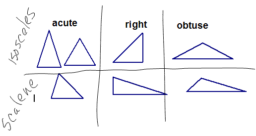 7 triangles table