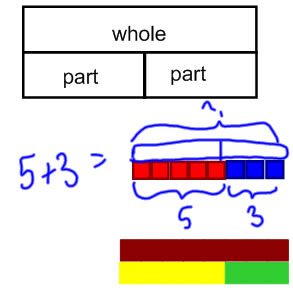 what are diagrams in math