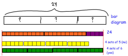 diagram of math division