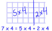 array showing 7x4 divided into 5x4 and 2x4